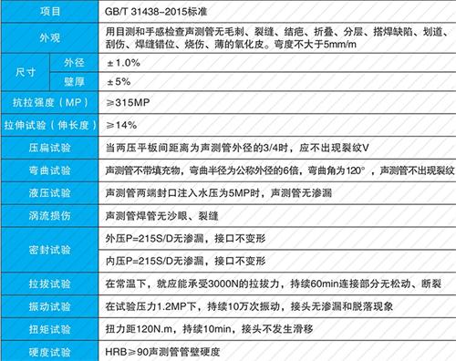 濮阳套筒式声测管性能特点